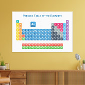 Periodische Tabelle der Elemente 2 Leinwanddruck (Insitu (Wohnzimmer))