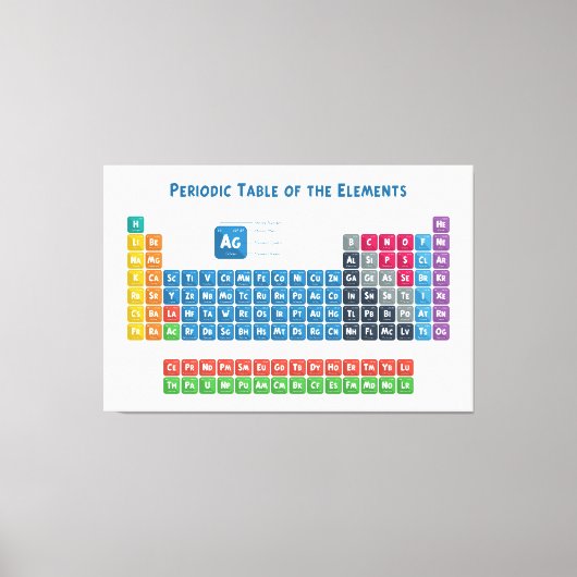 Periodische Tabelle der Elemente 2 Leinwanddruck (Vorderseite)