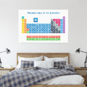 Periodische Tabelle der Elemente 2 Leinwanddruck (Insitu (Schlafzimmer))