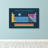 Periodische Tabelle der Elemente 2 Leinwanddruck (Insitu (Holzboden))