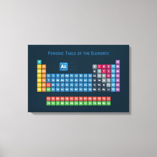 Periodische Tabelle der Elemente 2 Leinwanddruck (Vorderseite)
