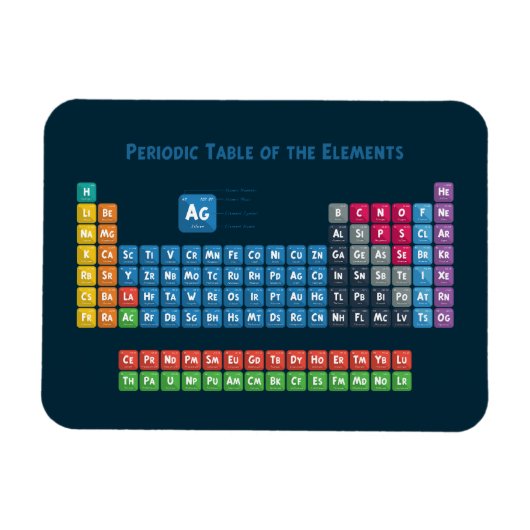 Periodische Tabelle der Elemente 2 Magnet (Horizontal)