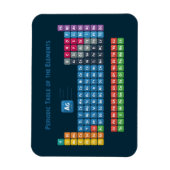 Periodische Tabelle der Elemente 2 Magnet (Vertikal)