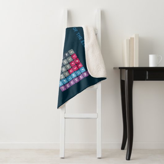 Periodische Tabelle der Elemente 2 Sherpadecke (Beispiel)