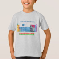 Periodische Tabelle der Elemente 2