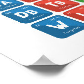 Periodische Tabelle der Elemente 3 Poster (Ecke)