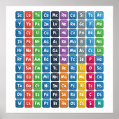 Periodische Tabelle der Elemente 3 Poster (Vorne)