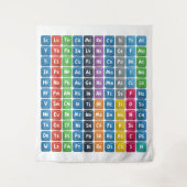 Periodische Tabelle der Elemente 3 Wandteppich (Vorderseite)