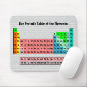 Periodische Tabelle der Elemente (Aktualisierung 2 Mousepad (Mit Mouse)