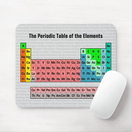 Periodische Tabelle der Elemente (Aktualisierung 2 Mousepad (Mit Mouse)