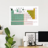Periodische Tabelle der Elemente auf Chinesisch元 素 Poster (Heimbüro)