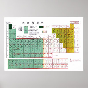 Periodische Tabelle der Elemente auf Chinesisch元 素 Poster