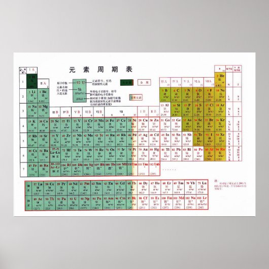 Periodische Tabelle der Elemente auf Chinesisch元 素 Poster (Vorne)