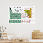 Periodische Tabelle der Elemente auf Chinesisch元 素 Poster (Küche)