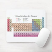 Periodische Tabelle der Elemente auf dem französis Mousepad (Mit Mouse)