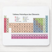 Periodische Tabelle der Elemente auf dem französis Mousepad (Vorne)
