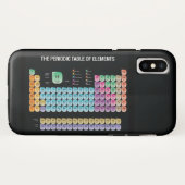 Periodische Tabelle der Elemente Case-Mate iPhone Hülle (Rückseite (Horizontal))