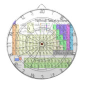 Periodische Tabelle der Elemente Dartscheibe (vorne)