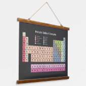 Periodische Tabelle der Elemente (dunkel) hängende Wandteppich Mit Holzrahmen (Gewinkelt)