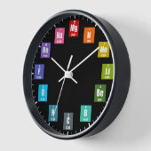 Periodische Tabelle der Elemente Farbstoffchemie Uhr (Winkel)
