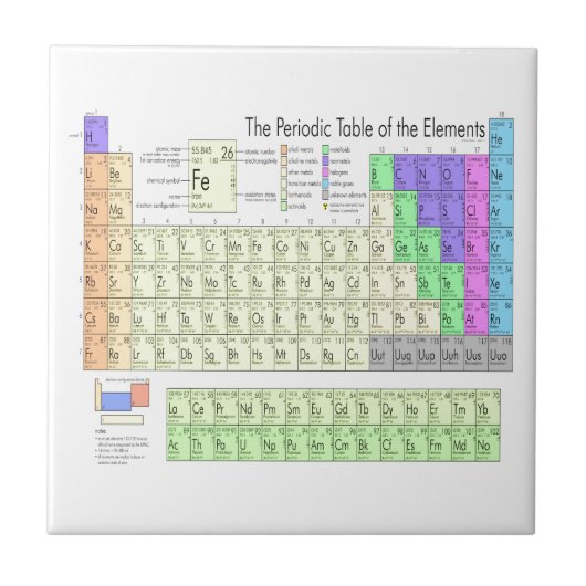 Periodische Tabelle der Elemente Fliese (Vorderseite)