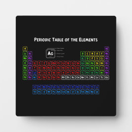 Periodische Tabelle der Elemente Fotoplatte