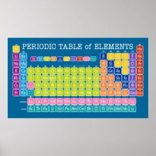 Periodische Tabelle der Elemente für den Klassenra Poster