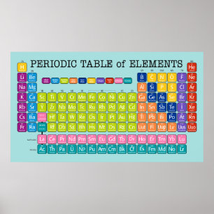 Periodische Tabelle der Elemente für den Klassenra Poster