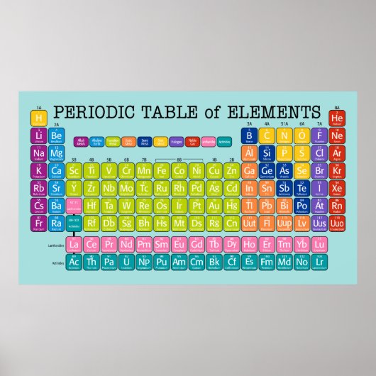 Periodische Tabelle der Elemente für den Klassenra Poster (Vorne)