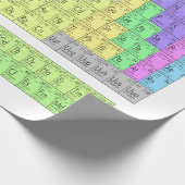 Periodische Tabelle der Elemente Geschenkpapier (Ecke)