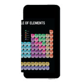 Periodische Tabelle der Elemente Incipio iPhone Geldbeutel-Hülle (Folio Vorderseite)