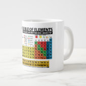 Periodische Tabelle der Elemente Jumbo-Tasse (Vorderseite Rechts)