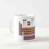 Periodische Tabelle der Elemente. Kaffeetasse (Vorderseite Links)