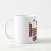 Periodische Tabelle der Elemente. Kaffeetasse (Links)