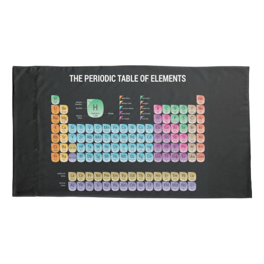 Periodische Tabelle der Elemente Kissenbezug (Rückseite-Links)