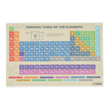 Periodische Tabelle der Elemente