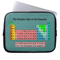 Periodische Tabelle der Elemente