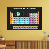 Periodische Tabelle der Elemente Leinwanddruck (Insitu (Wohnzimmer))