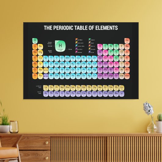 Periodische Tabelle der Elemente Leinwanddruck (Insitu (Wohnzimmer))