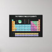 Periodische Tabelle der Elemente Leinwanddruck (Vorderseite)