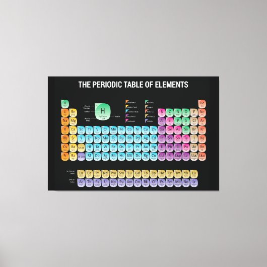 Periodische Tabelle der Elemente Leinwanddruck (Vorderseite)