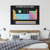 Periodische Tabelle der Elemente Leinwanddruck (Insitu (Schlafzimmer))