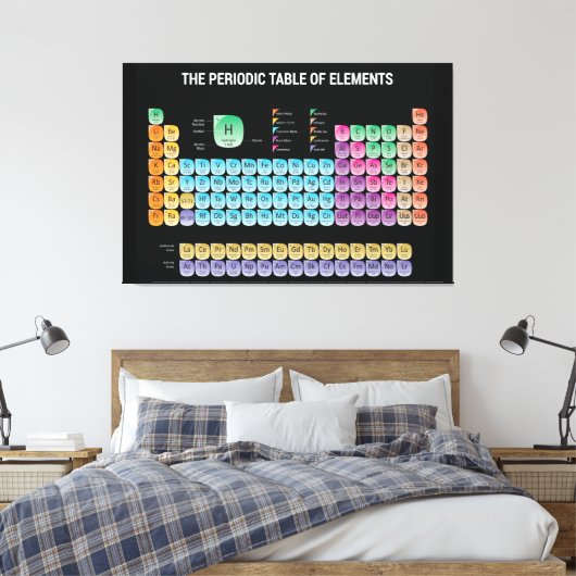 Periodische Tabelle der Elemente Leinwanddruck (Insitu (Schlafzimmer))