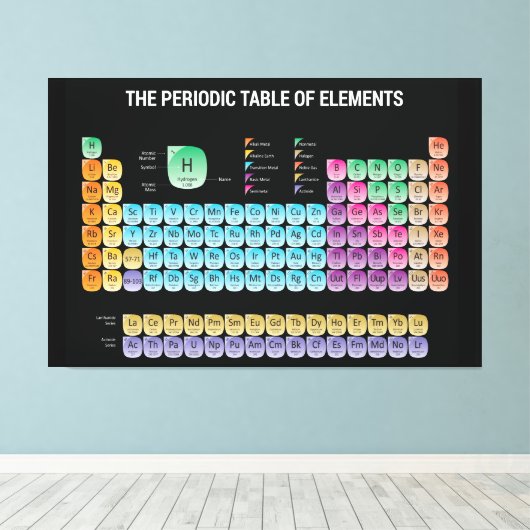 Periodische Tabelle der Elemente Leinwanddruck (Insitu (Holzboden))