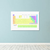 Periodische Tabelle der Elemente Leinwanddruck (Insitu (Holzboden))