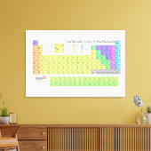Periodische Tabelle der Elemente Leinwanddruck (Insitu (Wohnzimmer))