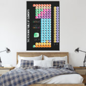 Periodische Tabelle der Elemente Leinwanddruck (Insitu (Schlafzimmer))