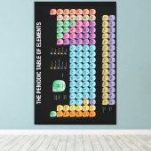 Periodische Tabelle der Elemente Leinwanddruck (Insitu (Holzboden))