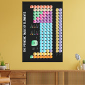 Periodische Tabelle der Elemente Leinwanddruck (Insitu (Wohnzimmer))