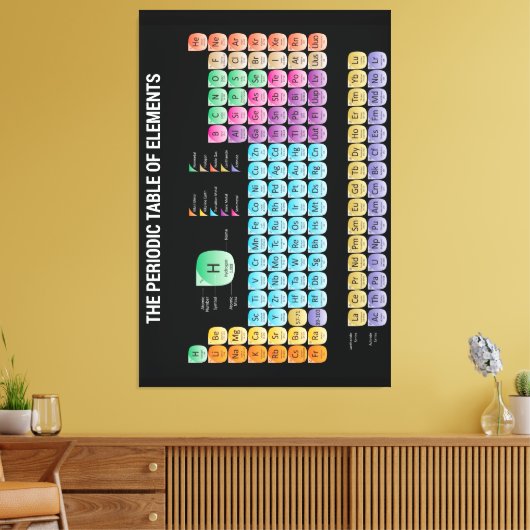 Periodische Tabelle der Elemente Leinwanddruck (Insitu (Wohnzimmer))